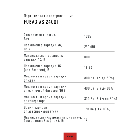 Портативная электростанция FUBAG AS 2400i (аккумулятор LiFePO4) в Вологде фото
