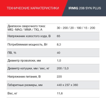 FUBAG Сварочный полуавтомат IRMIG 208 SYN PLUS c горелкой FB 250 3m в Вологде фото