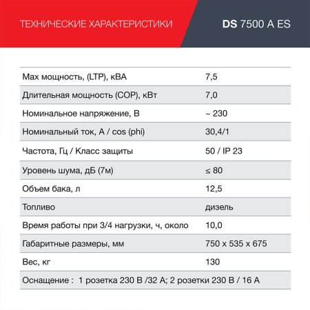 FUBAG Дизельный генератор с электростартером и коннектором автоматики DS 7500 A ES в Вологде фото