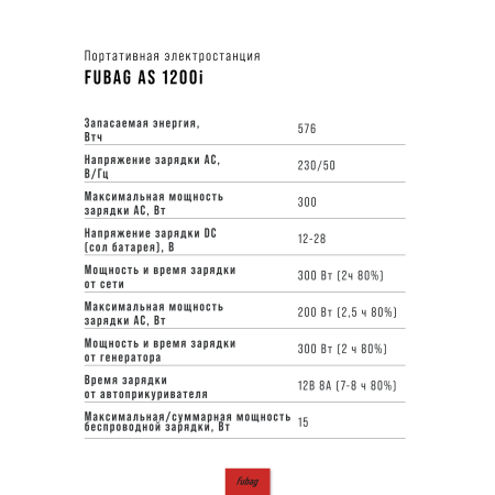 Портативная электростанция FUBAG AS 1200i (аккумулятор LiFePO4) в Вологде фото