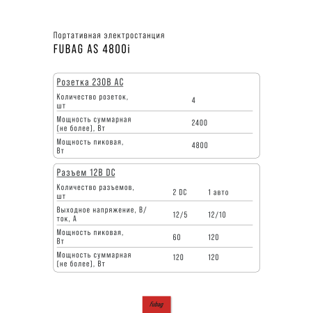 Портативная электростанция FUBAG AS 4800i (аккумулятор LiFePO4) в Вологде фото