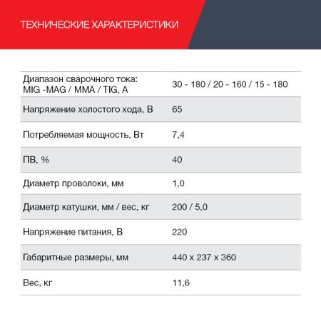 FUBAG Сварочный полуавтомат IRMIG 188 SYN PLUS c горелкой FB 150 3 м в Вологде фото