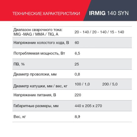 FUBAG Сварочный полуавтомат IRMIG 140 SYN с горелкой 150 А 3 м в комплекте в Вологде фото