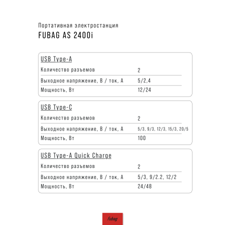 Портативная электростанция FUBAG AS 2400i (аккумулятор LiFePO4) в Вологде фото