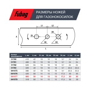 Нож для аккумуляторных газонокосилок FUBAG 48 см в Вологде фото