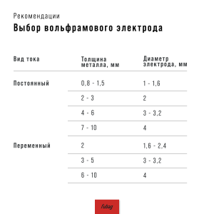 FUBAG Горелка для сварочного аппарата  FB  TIG  550W в Вологде фото