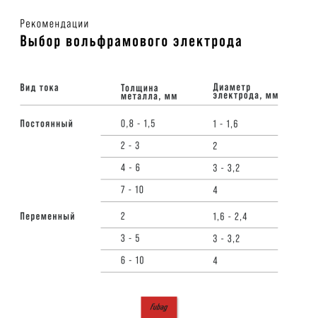 Сварочный полуавтомат FUBAG INMIG 250 T в Вологде фото