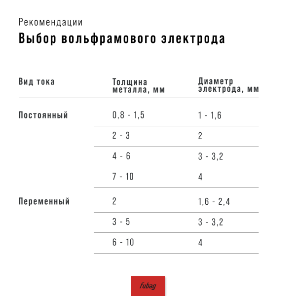 Инвертор сварочный FUBAG INTIG 320T W AC/DC ПУЛЬС (PULSE) + Горелка FB TIG 18 5P 4m + Блок жидкостного охлаждения Cool 70 + Тележка для аппаратов в Вологде фото