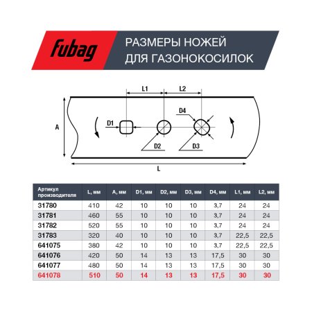 Нож для аккумуляторных газонокосилок FUBAG 51 см в Вологде фото