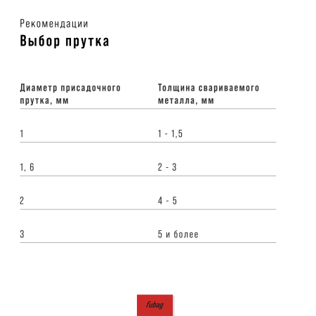 Сварочный полуавтомат FUBAG INMIG 250 T в Вологде фото
